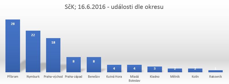 04-okresy.JPG