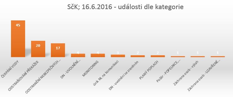 05-kategorie událostí.JPG