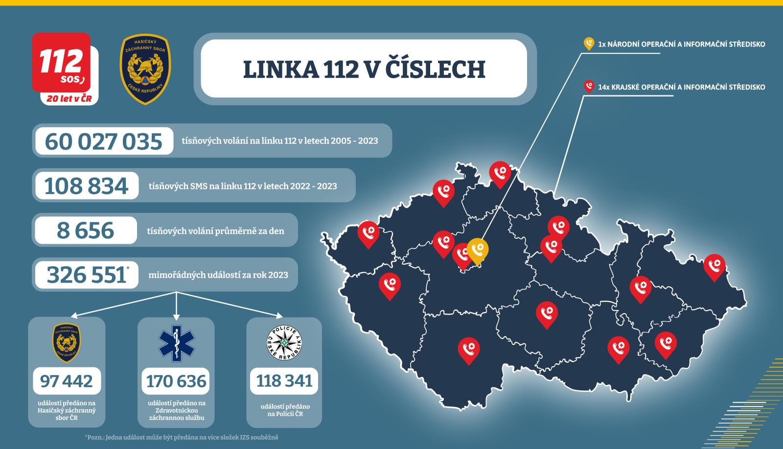 112 GŘ 16_9.jpg