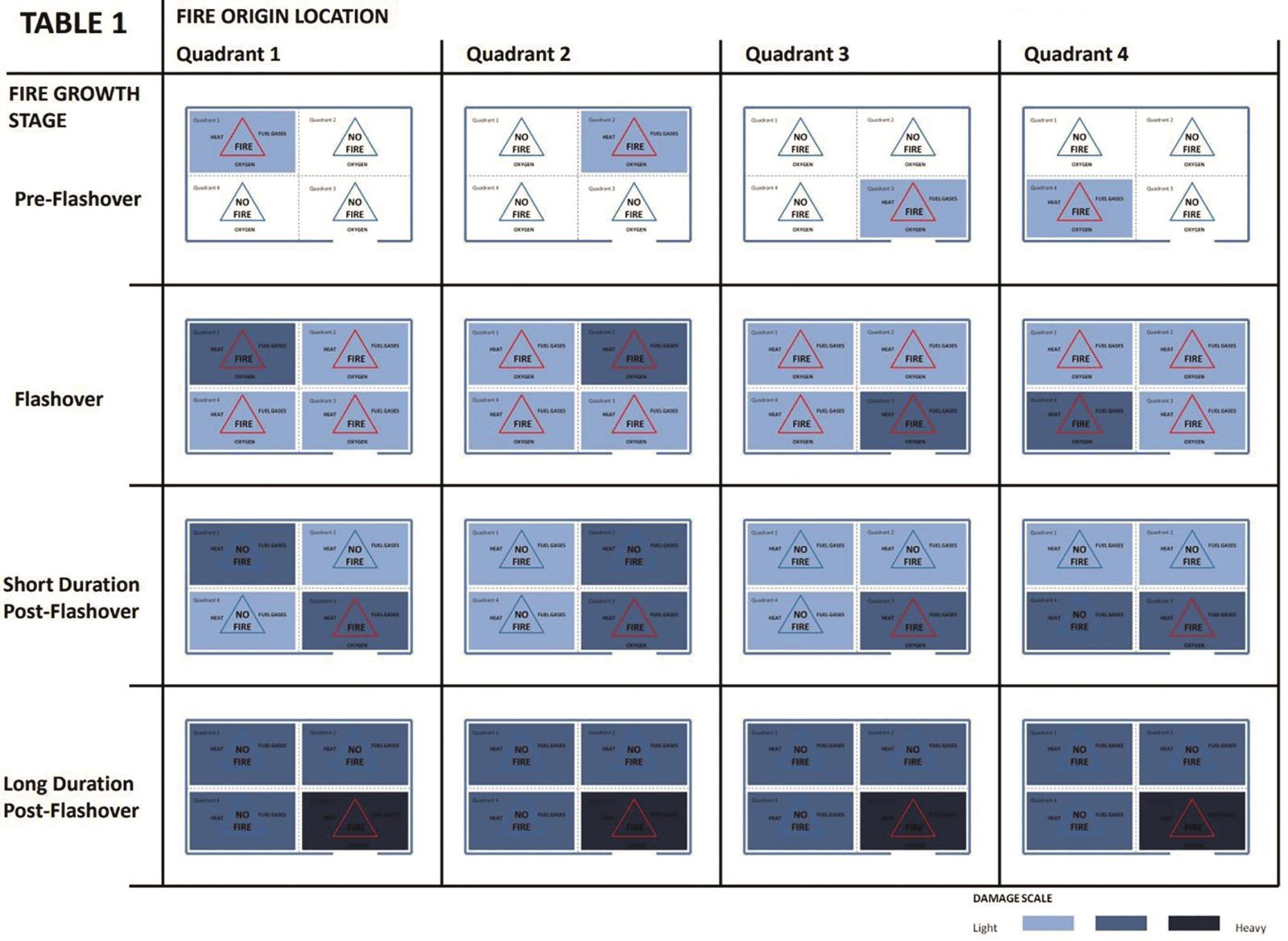 Obr. 15 Origin matrix anylysis
