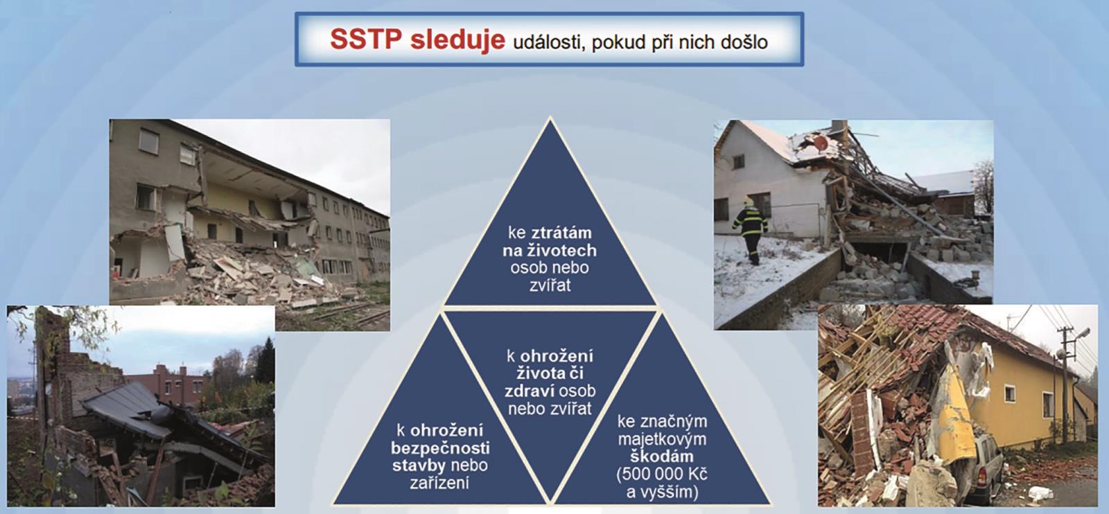 Zdroj: www.uur.cz