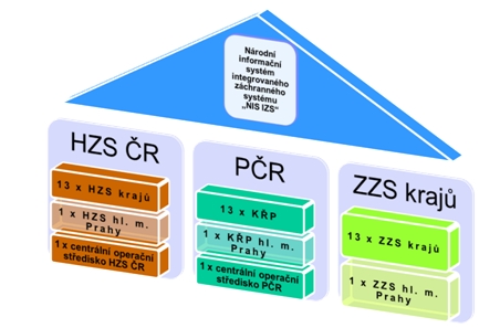 4_struktura_projektu_IS-IZS.jpg