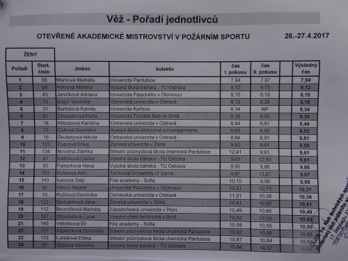 AkademickeMCRvPS2017_Ostrava (14).JPG