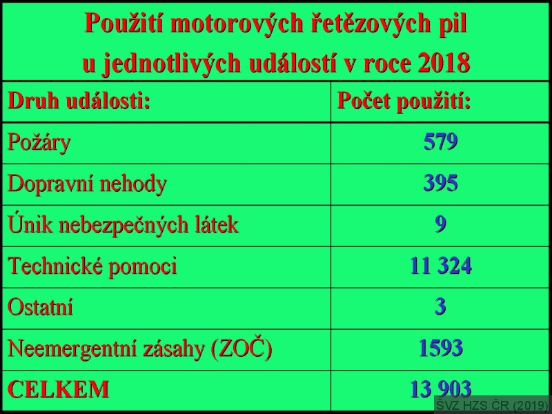 Brno_11_2019_Tabulka MŘP 2018.jpg