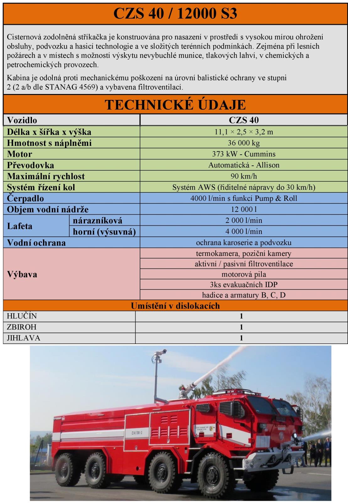 CZS 40 12000 S3.png