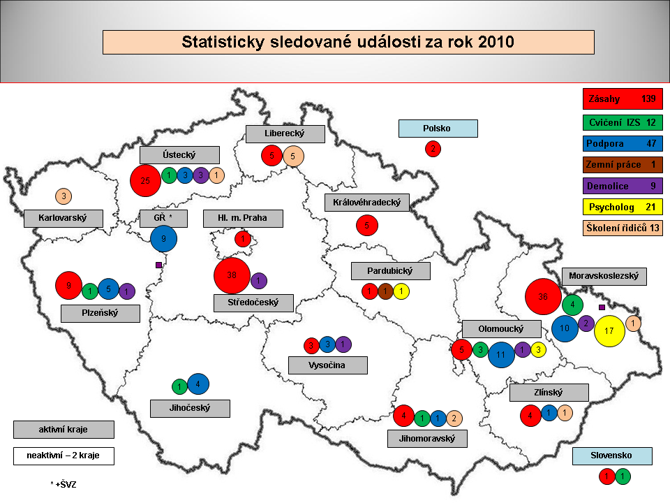 Činnosti ZÚ HZS ČR 2010.PNG