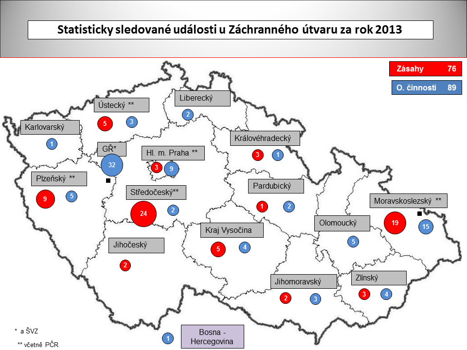 Činnosti ZÚ HZS ČR 2013.PNG