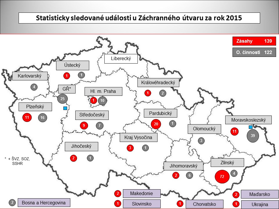 Činnosti ZÚ HZS ČR 2015.png