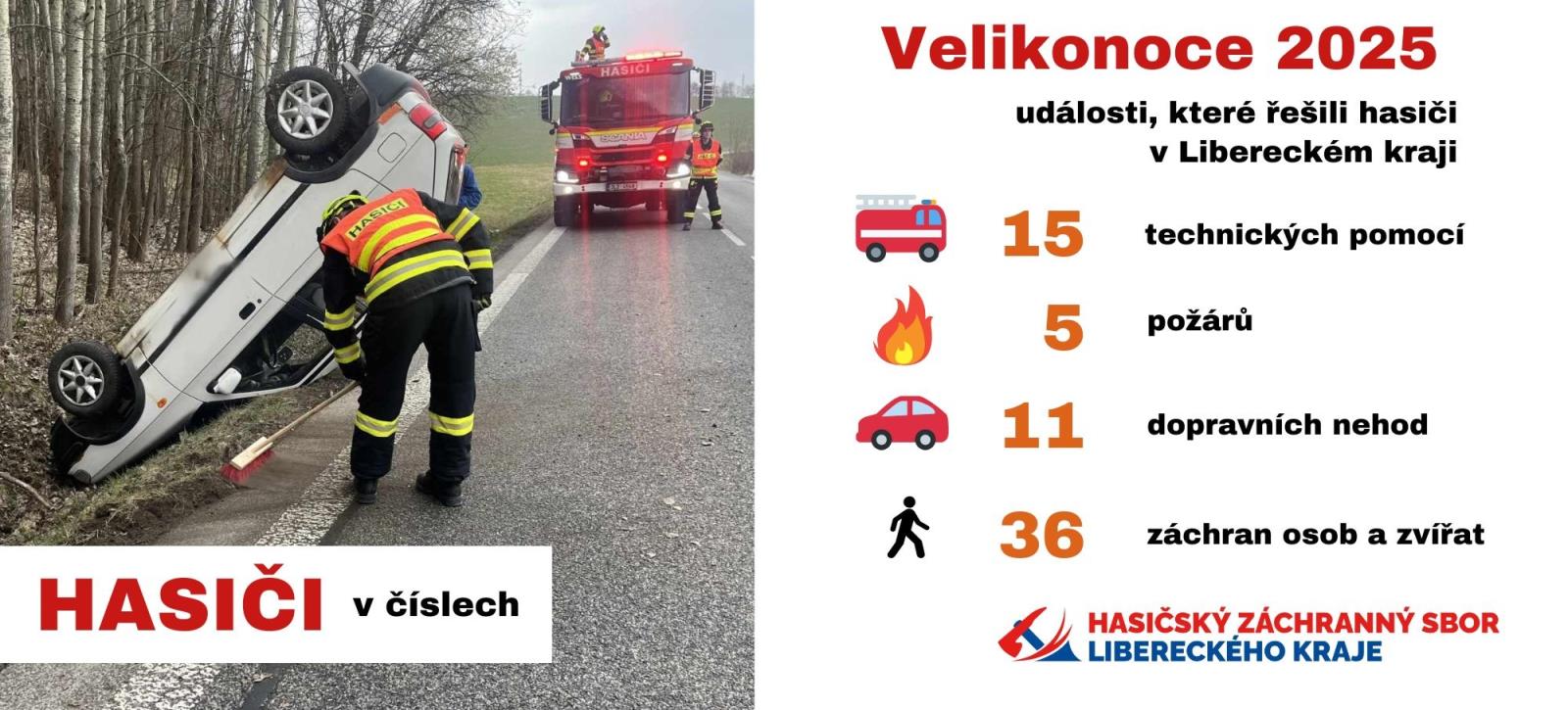 Infografika Velikonoce hasiči