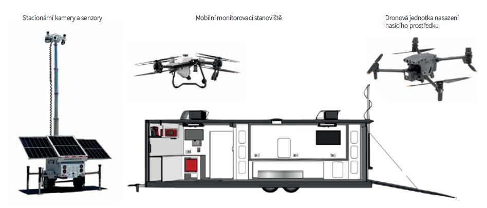 Obr.1 Integrovaný mobilní obrazový systém detekce a monitoringu HZS ČR DESMOND.JPG