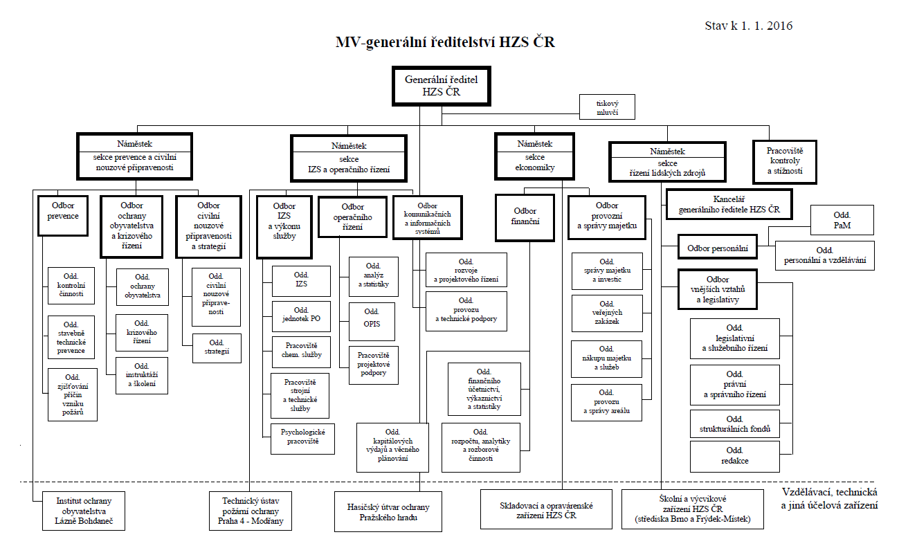 MV - GŘ HZS ČR.png