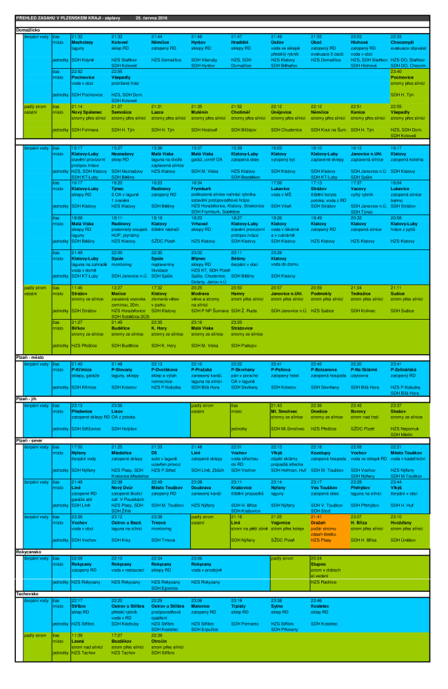 PŘEHLED ZÁSAHŮ V PLZEŇSKÉM KRAJI - záplavy 25. června.png