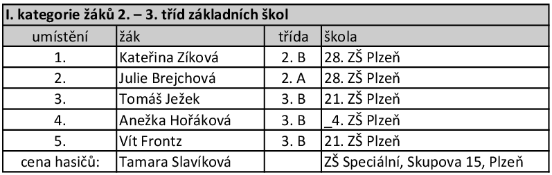 Sešit1.png