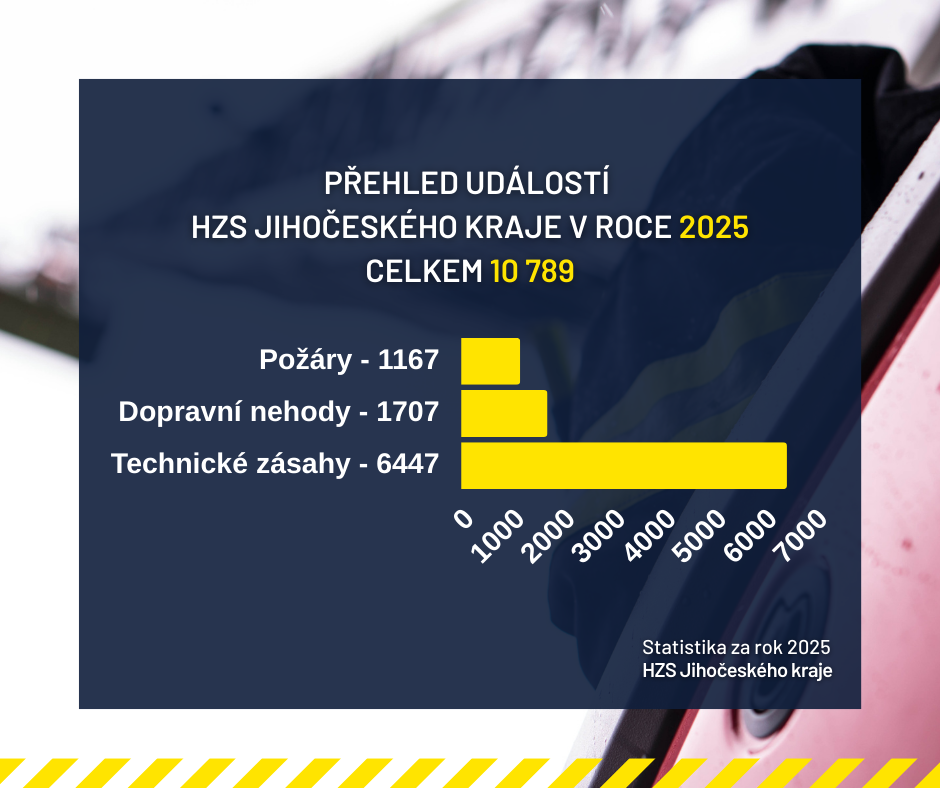 Statistika za rok 2025 (2).png