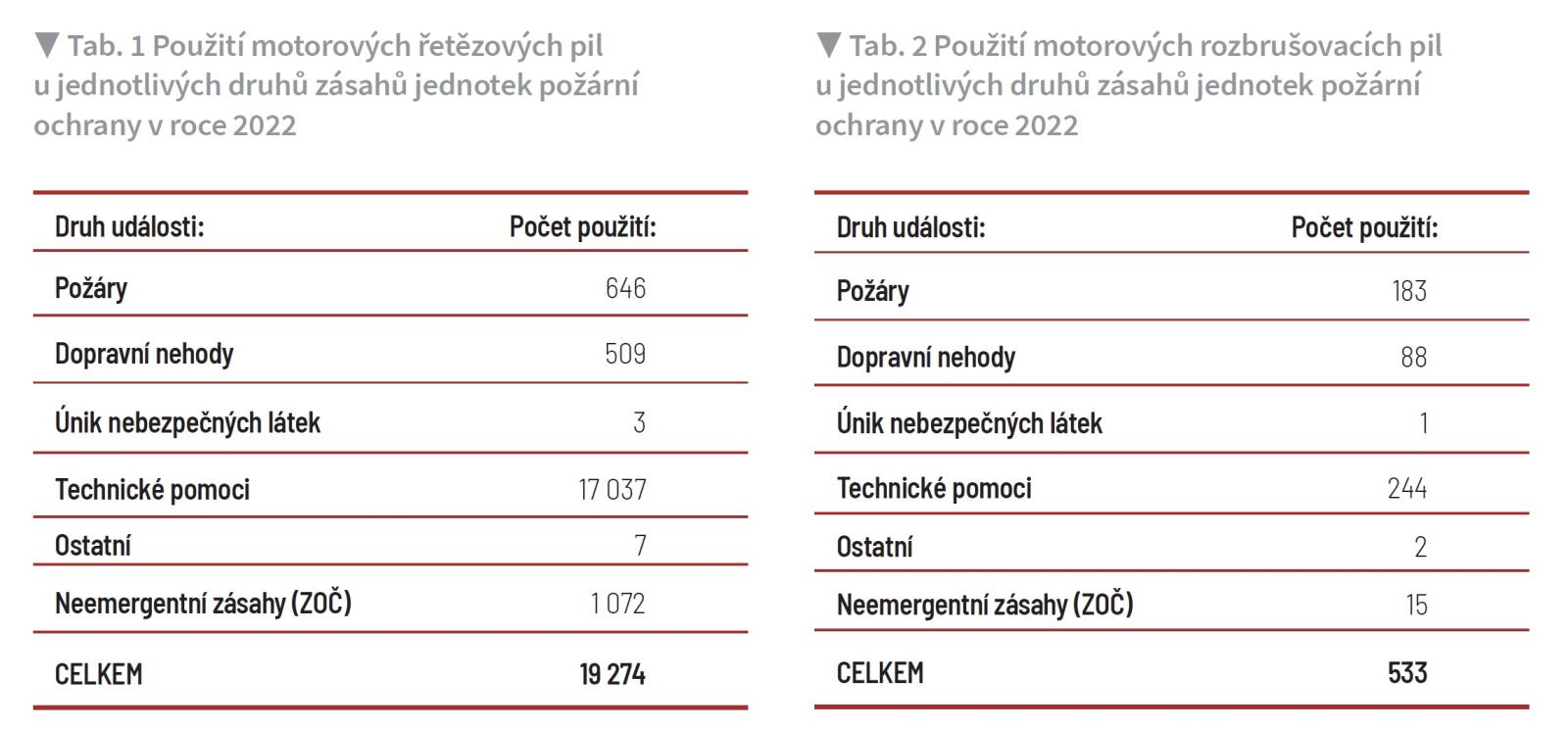 Tabulka 1.jpg