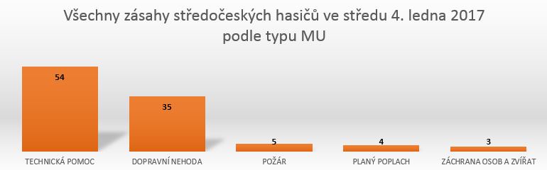 Zásahy 4_ledna.JPG
