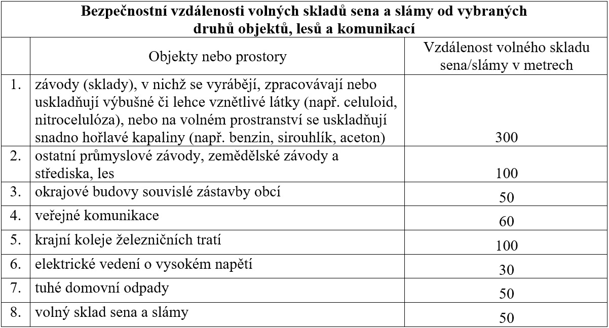 bezpecnostni_vzdalenosti.jpg