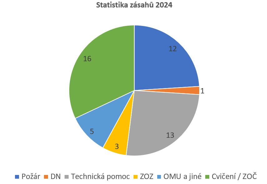 dron statistika.JPG