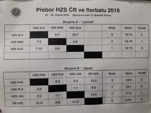 florbal2019tabulky (1).jpg