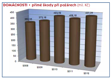graf č. 1