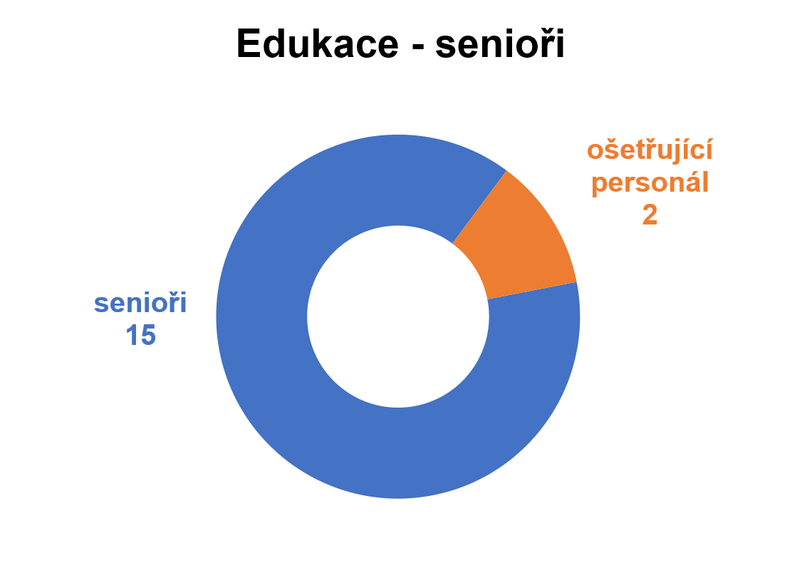 graf_edukace_2.PNG