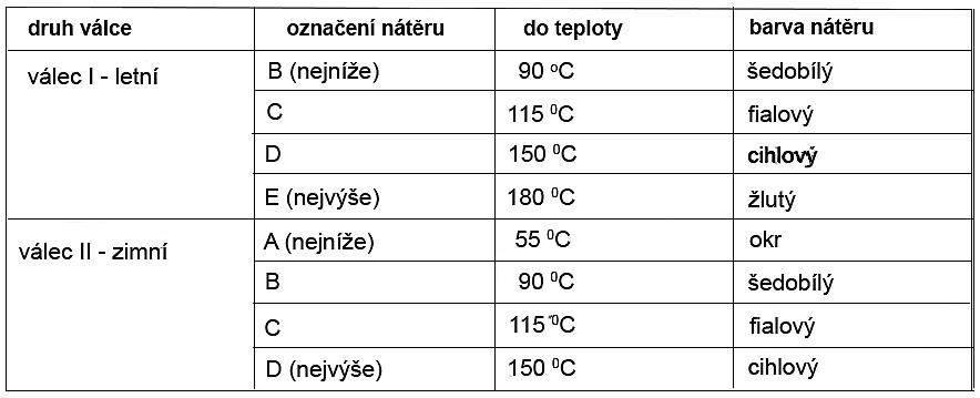 heliograf-vyhodnocovaci-tabulka.jpg