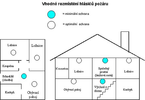 hlasice_rozmisteni_final.jpg