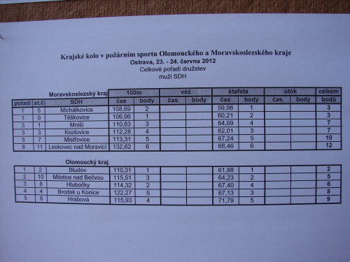 pozarniutokOstrava2012_tabulkapredPU_ muziSDH.JPG