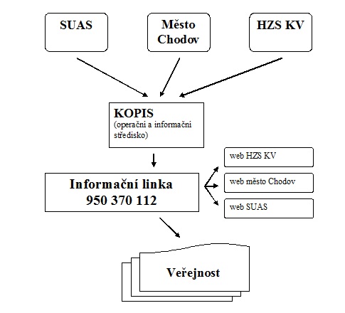schéma info.jpg