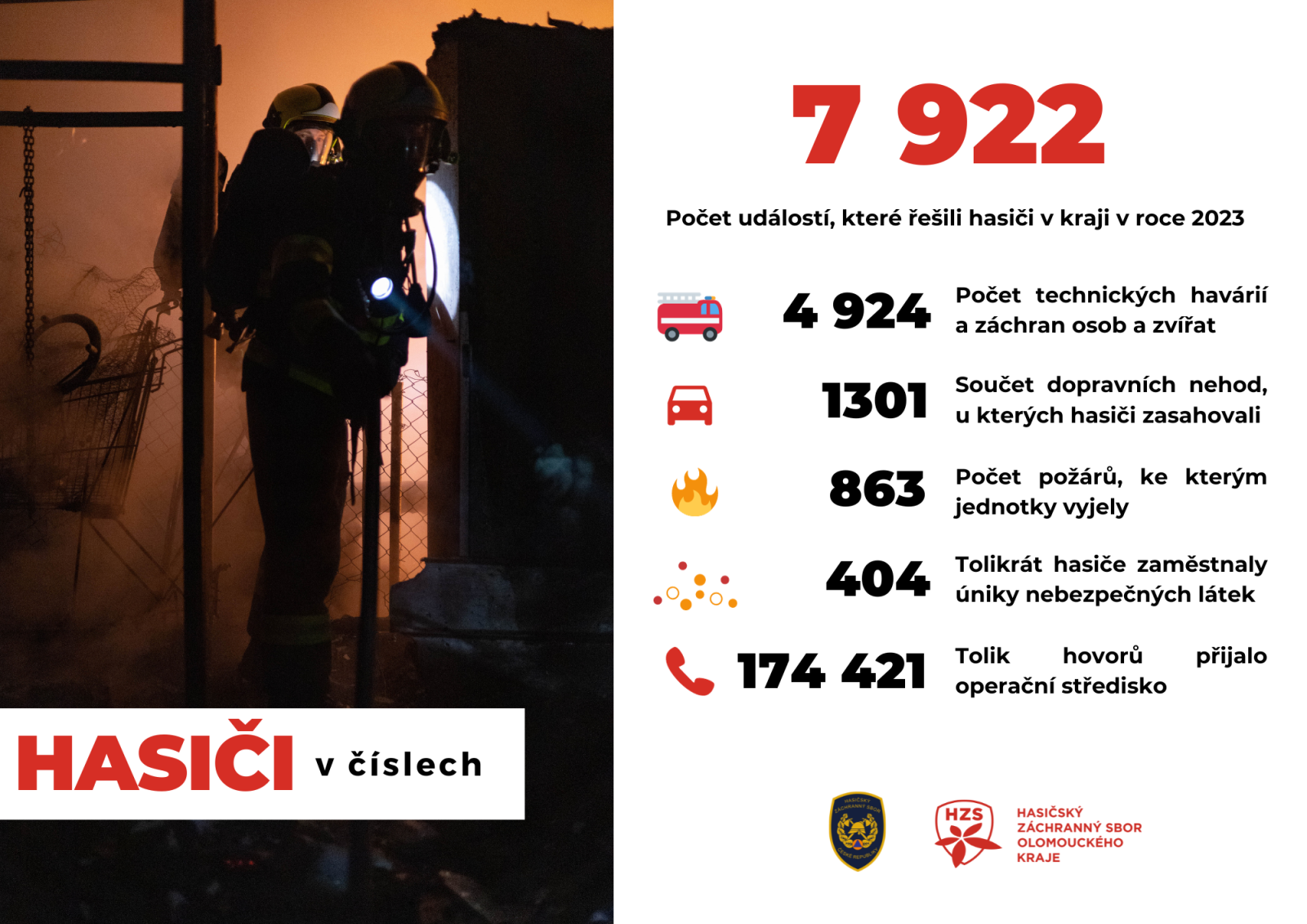statistika_2023_celkova.png