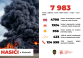 statistika_infografika_2025