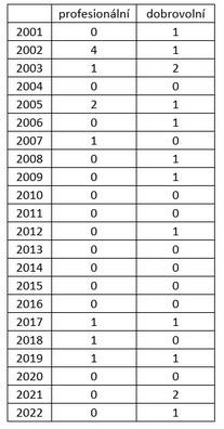 statistika_umrti_hasicu.jpg