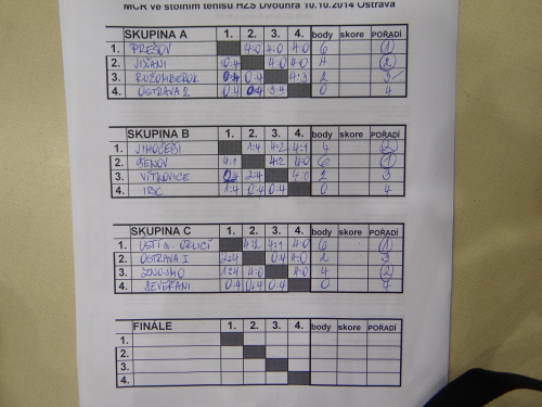 stolnitenishasiciOstrava_finale (1).JPG