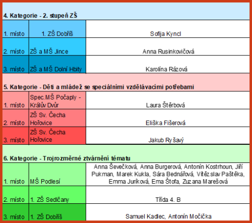 tabulka vitezu2.png