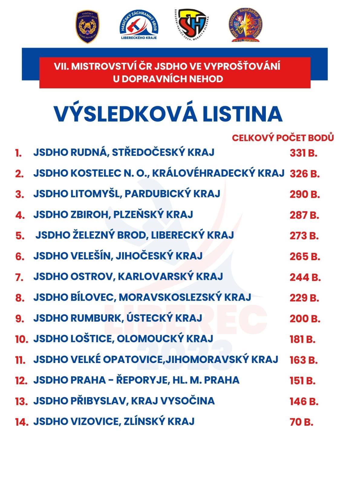 výsledková listina