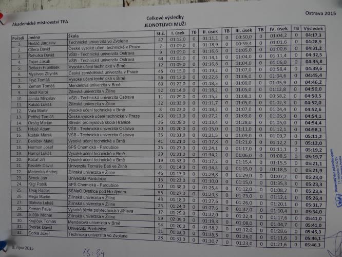 vysledkymuziAkademickeTFA2015.JPG