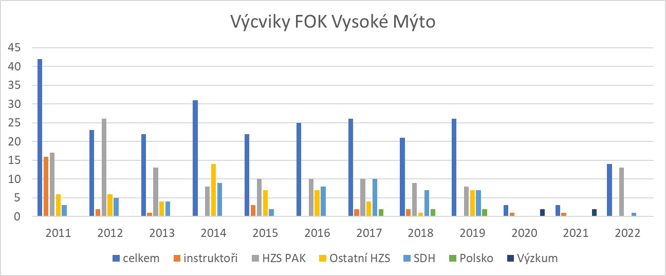 Fok graf.jpg