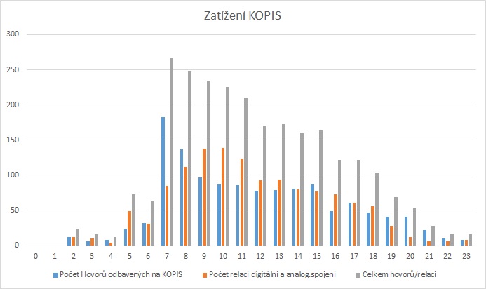 Zatížení kopis.jpg