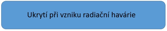 Únik_radiace.jpg