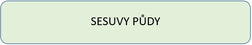 03_sesuvy_pudy.jpg
