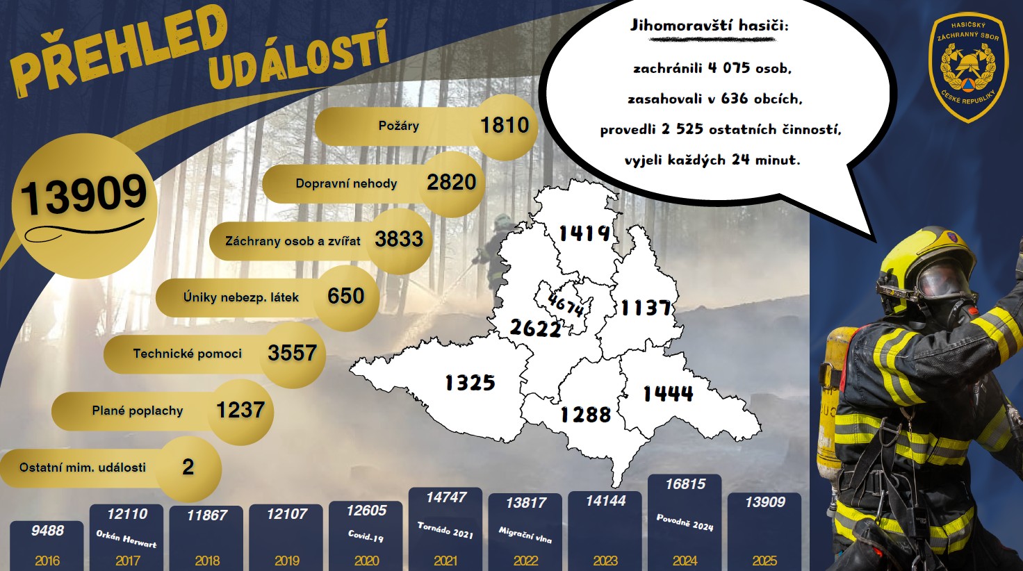 statistika.jpg
