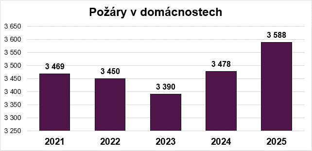 domácnosti.png
