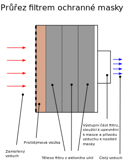 prurez-filtrem-schema.png