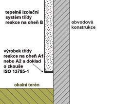 Obrázek 2b